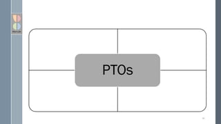 PTOs
69
 