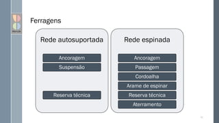 Ferragens
73
Rede autosuportada
Ancoragem
Suspensão
Reserva técnica
Rede espinada
Ancoragem
Passagem
Cordoalha
Arame de espinar
Reserva técnica
Aterramento
 