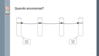 Quando ancoramos?
74
Poste
inicial
Poste
final
 