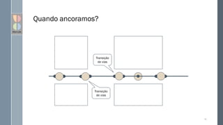 Quando ancoramos?
75
Transição
de vias
Transição
de vias
 