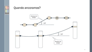 Quando ancoramos?
76
> 10o
> 10o
Mudança de
direção
Mudança de
direção
 