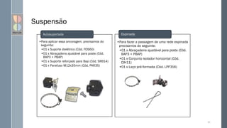 Suspensão
•Para aplicar essa ancoragem, precisamos do
seguinte:
•01 x Suporte dielétrico (Cód. FDS60)
•01 x Abraçadeira ajustável para poste (Cód.
BAP3 + PBAP)
•01 x Suporte reforçado para Bap (Cód. SRB14)
•01 x Parafuso M12x35mm (Cód. PAR35)
Autosuportada
80
•Para fazer a passagem de uma rede espinada
precisamos do seguinte:
•01 x Abraçadeira ajustável para poste (Cód.
BAP3 + PBAP)
•01 x Conjunto isolador horizontal (Cód.
CIH11)
•01 x Laço pré-formada (Cód. LPF316)
Espinada
 