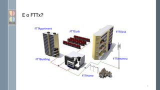 E o FTTx?
9
FTTCurb
FTTBuilding
FTTHome
FTTAntenna
FTTDesk
FTTApartment
 
