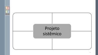 Projeto
sistêmico
97
 