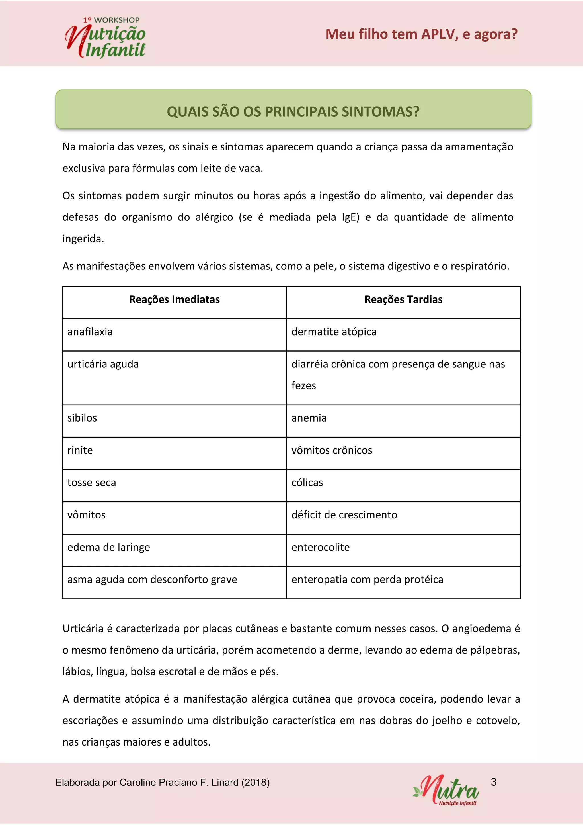 Elaborada por Caroline Praciano F. Linard (2018) 3
Meu filho tem APLV, e agora?
Na maioria das vezes, os sinais e sintomas aparecem quando a criança passa da amamentação
exclusiva para fórmulas com leite de vaca.
Os sintomas podem surgir minutos ou horas após a ingestão do alimento, vai depender das
defesas do organismo do alérgico (se é mediada pela IgE) e da quantidade de alimento
ingerida.
As manifestações envolvem vários sistemas, como a pele, o sistema digestivo e o respiratório.
Reações Imediatas Reações Tardias
anafilaxia dermatite atópica
urticária aguda diarréia crônica com presença de sangue nas
fezes
sibilos anemia
rinite vômitos crônicos
tosse seca cólicas
vômitos déficit de crescimento
edema de laringe enterocolite
asma aguda com desconforto grave enteropatia com perda protéica
Urticária é caracterizada por placas cutâneas e bastante comum nesses casos. O angioedema é
o mesmo fenômeno da urticária, porém acometendo a derme, levando ao edema de pálpebras,
lábios, língua, bolsa escrotal e de mãos e pés.
A dermatite atópica é a manifestação alérgica cutânea que provoca coceira, podendo levar a
escoriações e assumindo uma distribuição característica em nas dobras do joelho e cotovelo,
nas crianças maiores e adultos.
QUAIS SÃO OS PRINCIPAIS SINTOMAS?
 
