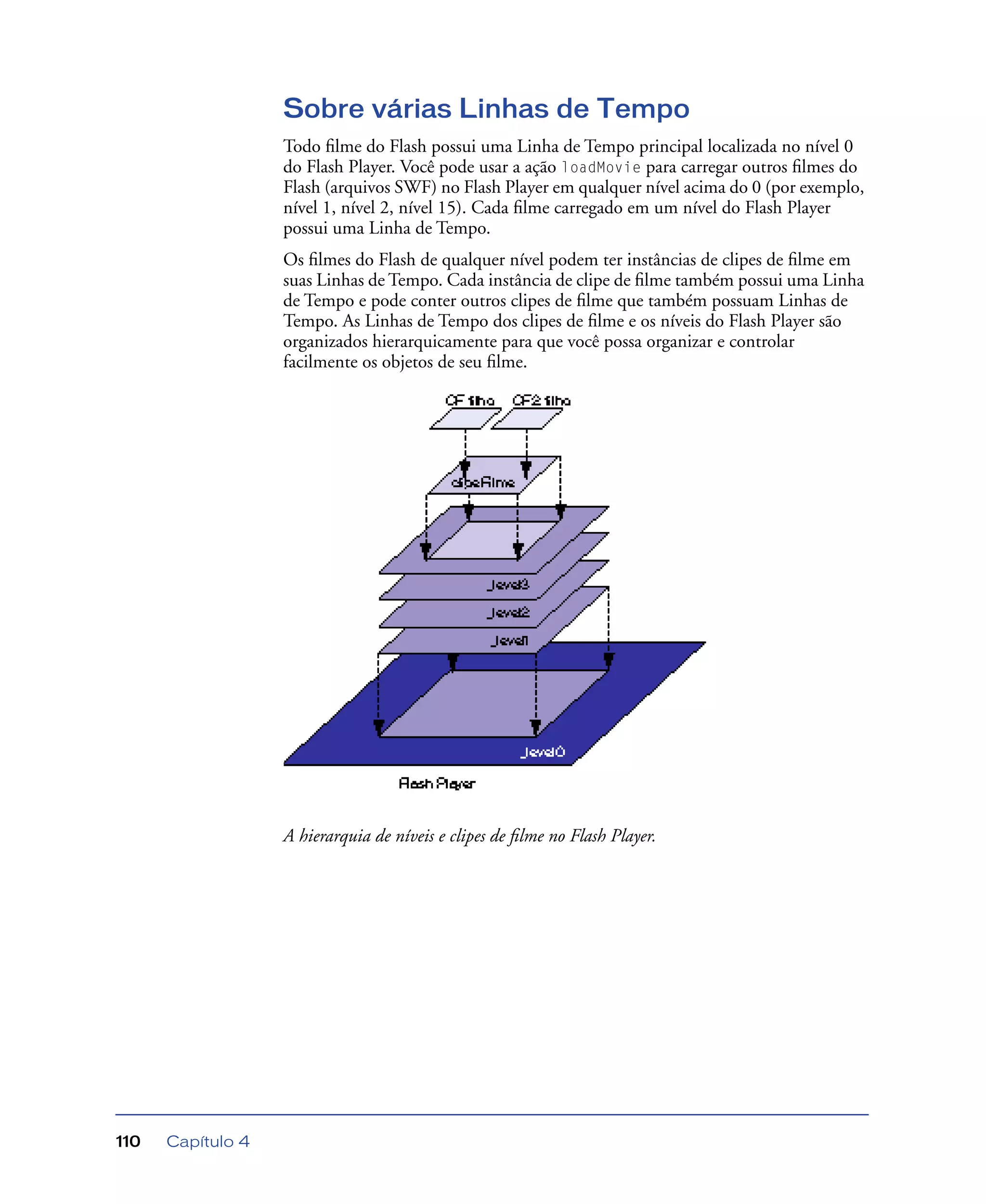 Capítulo 4110
Sobre várias Linhas de Tempo
Todo ﬁlme do Flash possui uma Linha de Tempo principal localizada no nível 0
do Flash Player. Você pode usar a ação loadMovie para carregar outros ﬁlmes do
Flash (arquivos SWF) no Flash Player em qualquer nível acima do 0 (por exemplo,
nível 1, nível 2, nível 15). Cada ﬁlme carregado em um nível do Flash Player
possui uma Linha de Tempo.
Os ﬁlmes do Flash de qualquer nível podem ter instâncias de clipes de ﬁlme em
suas Linhas de Tempo. Cada instância de clipe de ﬁlme também possui uma Linha
de Tempo e pode conter outros clipes de ﬁlme que também possuam Linhas de
Tempo. As Linhas de Tempo dos clipes de ﬁlme e os níveis do Flash Player são
organizados hierarquicamente para que você possa organizar e controlar
facilmente os objetos de seu ﬁlme.
A hierarquia de níveis e clipes de ﬁlme no Flash Player.
 