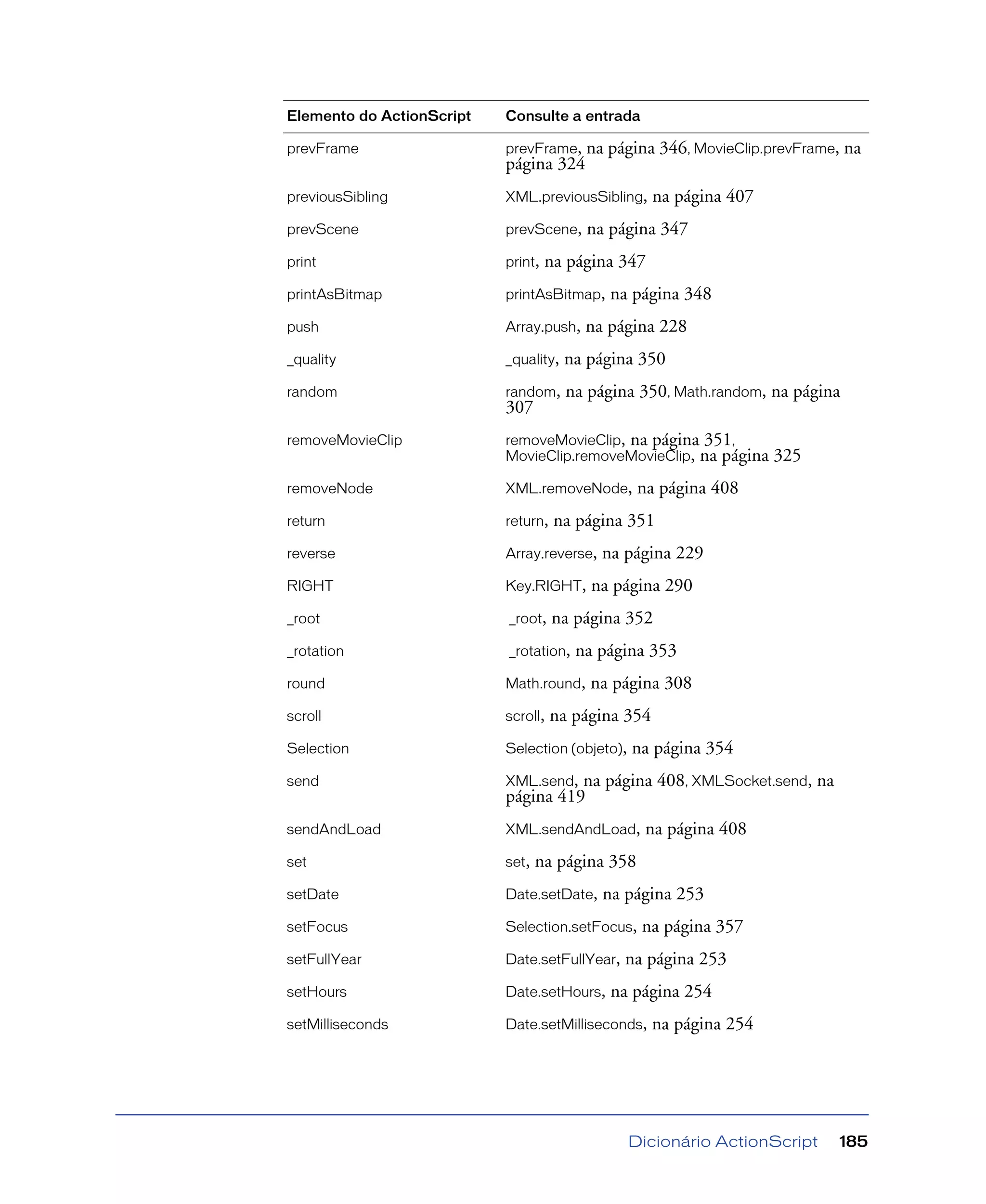 Dicionário ActionScript 185
prevFrame prevFrame, na página 346, MovieClip.prevFrame, na
página 324
previousSibling XML.previousSibling, na página 407
prevScene prevScene, na página 347
print print, na página 347
printAsBitmap printAsBitmap, na página 348
push Array.push, na página 228
_quality _quality, na página 350
random random, na página 350, Math.random, na página
307
removeMovieClip removeMovieClip, na página 351,
MovieClip.removeMovieClip, na página 325
removeNode XML.removeNode, na página 408
return return, na página 351
reverse Array.reverse, na página 229
RIGHT Key.RIGHT, na página 290
_root _root, na página 352
_rotation _rotation, na página 353
round Math.round, na página 308
scroll scroll, na página 354
Selection Selection (objeto), na página 354
send XML.send, na página 408, XMLSocket.send, na
página 419
sendAndLoad XML.sendAndLoad, na página 408
set set, na página 358
setDate Date.setDate, na página 253
setFocus Selection.setFocus, na página 357
setFullYear Date.setFullYear, na página 253
setHours Date.setHours, na página 254
setMilliseconds Date.setMilliseconds, na página 254
Elemento do ActionScript Consulte a entrada
 