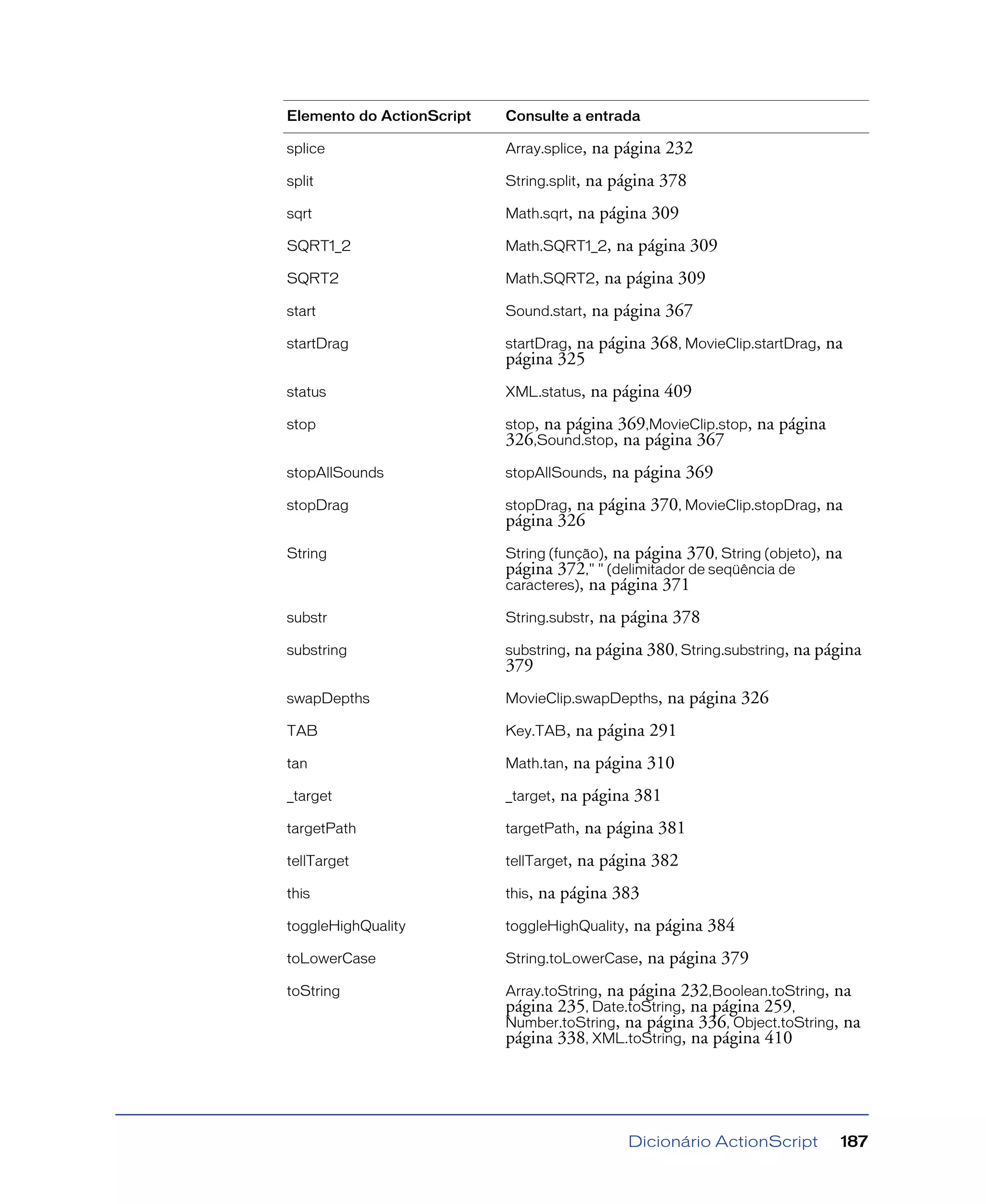 Dicionário ActionScript 187
splice Array.splice, na página 232
split String.split, na página 378
sqrt Math.sqrt, na página 309
SQRT1_2 Math.SQRT1_2, na página 309
SQRT2 Math.SQRT2, na página 309
start Sound.start, na página 367
startDrag startDrag, na página 368, MovieClip.startDrag, na
página 325
status XML.status, na página 409
stop stop, na página 369,MovieClip.stop, na página
326,Sound.stop, na página 367
stopAllSounds stopAllSounds, na página 369
stopDrag stopDrag, na página 370, MovieClip.stopDrag, na
página 326
String String (função), na página 370, String (objeto), na
página 372," " (delimitador de seqüência de
caracteres), na página 371
substr String.substr, na página 378
substring substring, na página 380, String.substring, na página
379
swapDepths MovieClip.swapDepths, na página 326
TAB Key.TAB, na página 291
tan Math.tan, na página 310
_target _target, na página 381
targetPath targetPath, na página 381
tellTarget tellTarget, na página 382
this this, na página 383
toggleHighQuality toggleHighQuality, na página 384
toLowerCase String.toLowerCase, na página 379
toString Array.toString, na página 232,Boolean.toString, na
página 235, Date.toString, na página 259,
Number.toString, na página 336, Object.toString, na
página 338, XML.toString, na página 410
Elemento do ActionScript Consulte a entrada
 
