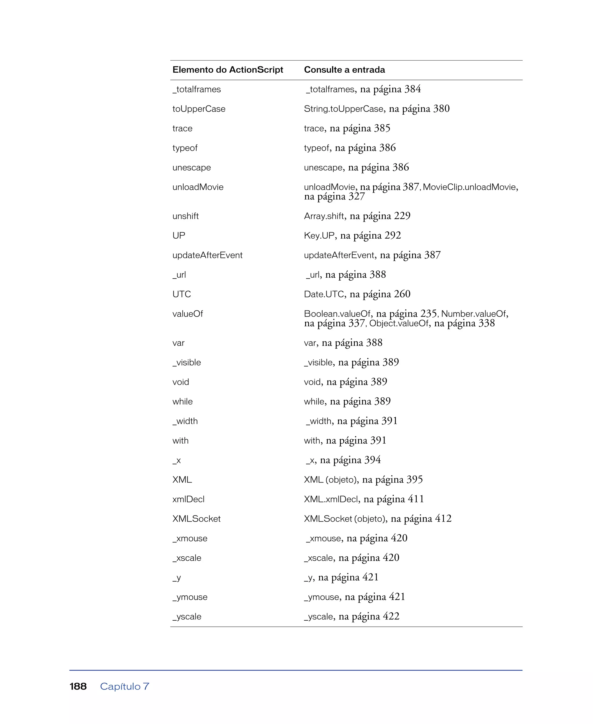 Capítulo 7188
_totalframes _totalframes, na página 384
toUpperCase String.toUpperCase, na página 380
trace trace, na página 385
typeof typeof, na página 386
unescape unescape, na página 386
unloadMovie unloadMovie, na página 387, MovieClip.unloadMovie,
na página 327
unshift Array.shift, na página 229
UP Key.UP, na página 292
updateAfterEvent updateAfterEvent, na página 387
_url _url, na página 388
UTC Date.UTC, na página 260
valueOf Boolean.valueOf, na página 235, Number.valueOf,
na página 337, Object.valueOf, na página 338
var var, na página 388
_visible _visible, na página 389
void void, na página 389
while while, na página 389
_width _width, na página 391
with with, na página 391
_x _x, na página 394
XML XML (objeto), na página 395
xmlDecl XML.xmlDecl, na página 411
XMLSocket XMLSocket (objeto), na página 412
_xmouse _xmouse, na página 420
_xscale _xscale, na página 420
_y _y, na página 421
_ymouse _ymouse, na página 421
_yscale _yscale, na página 422
Elemento do ActionScript Consulte a entrada
 