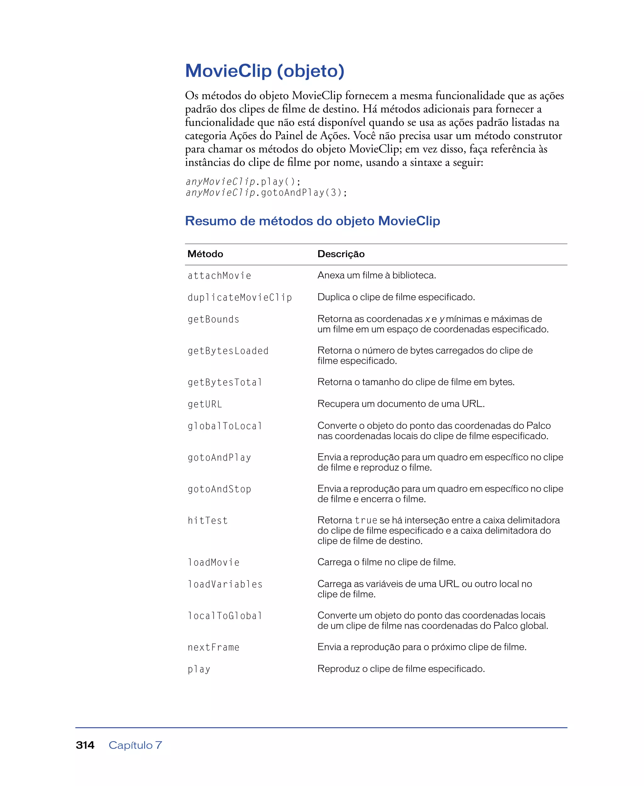 Capítulo 7314
MovieClip (objeto)
Os métodos do objeto MovieClip fornecem a mesma funcionalidade que as ações
padrão dos clipes de ﬁlme de destino. Há métodos adicionais para fornecer a
funcionalidade que não está disponível quando se usa as ações padrão listadas na
categoria Ações do Painel de Ações. Você não precisa usar um método construtor
para chamar os métodos do objeto MovieClip; em vez disso, faça referência às
instâncias do clipe de ﬁlme por nome, usando a sintaxe a seguir:
anyMovieClip.play();
anyMovieClip.gotoAndPlay(3);
Resumo de métodos do objeto MovieClip
Método Descrição
attachMovie Anexa um filme à biblioteca.
duplicateMovieClip Duplica o clipe de filme especificado.
getBounds Retorna as coordenadas x e y mínimas e máximas de
um filme em um espaço de coordenadas especificado.
getBytesLoaded Retorna o número de bytes carregados do clipe de
filme especificado.
getBytesTotal Retorna o tamanho do clipe de filme em bytes.
getURL Recupera um documento de uma URL.
globalToLocal Converte o objeto do ponto das coordenadas do Palco
nas coordenadas locais do clipe de filme especificado.
gotoAndPlay Envia a reprodução para um quadro em específico no clipe
de filme e reproduz o filme.
gotoAndStop Envia a reprodução para um quadro em específico no clipe
de filme e encerra o filme.
hitTest Retorna true se há interseção entre a caixa delimitadora
do clipe de filme especificado e a caixa delimitadora do
clipe de filme de destino.
loadMovie Carrega o filme no clipe de filme.
loadVariables Carrega as variáveis de uma URL ou outro local no
clipe de filme.
localToGlobal Converte um objeto do ponto das coordenadas locais
de um clipe de filme nas coordenadas do Palco global.
nextFrame Envia a reprodução para o próximo clipe de filme.
play Reproduz o clipe de filme especificado.
 
