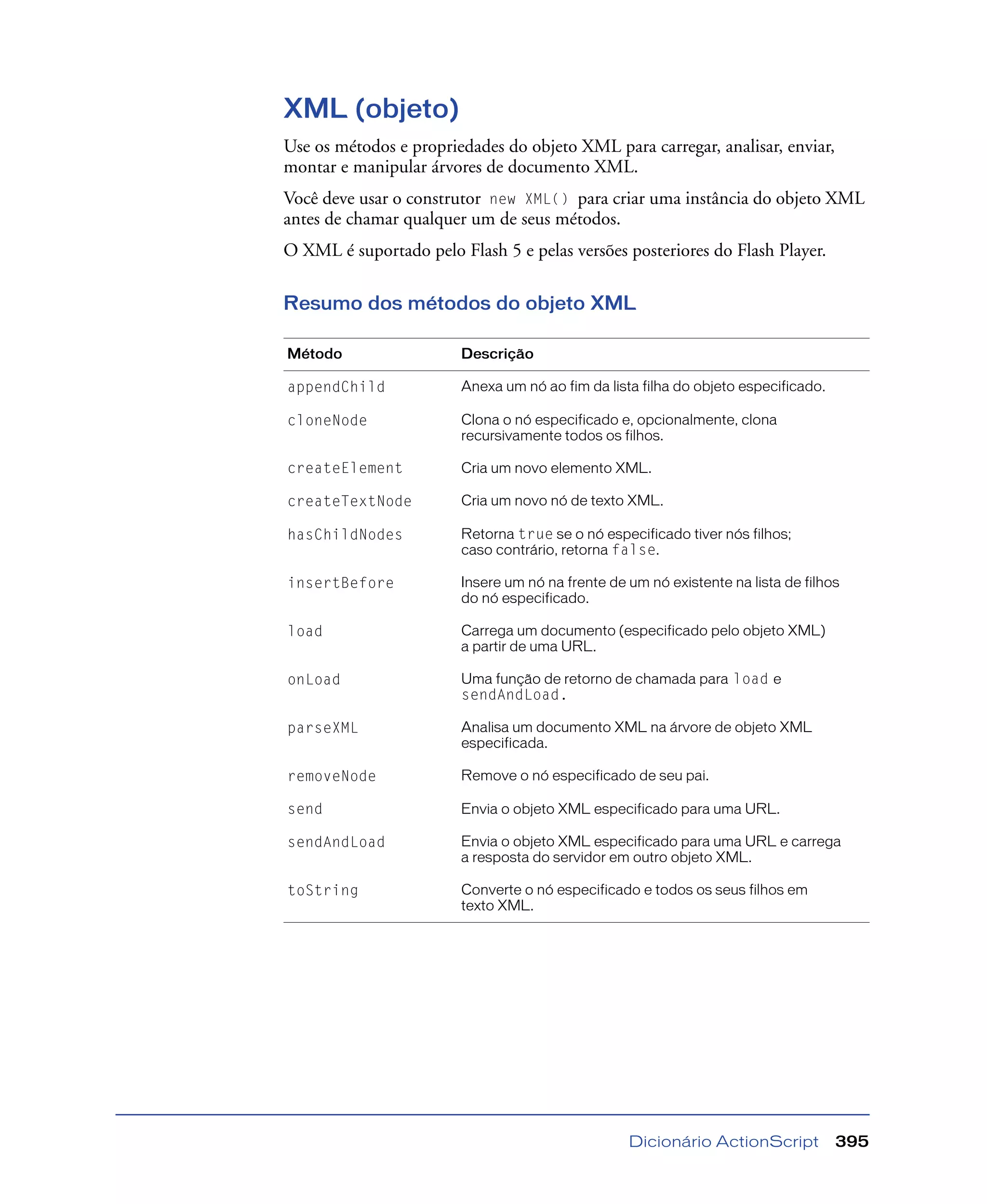 Dicionário ActionScript 395
XML (objeto)
Use os métodos e propriedades do objeto XML para carregar, analisar, enviar,
montar e manipular árvores de documento XML.
Você deve usar o construtor new XML() para criar uma instância do objeto XML
antes de chamar qualquer um de seus métodos.
O XML é suportado pelo Flash 5 e pelas versões posteriores do Flash Player.
Resumo dos métodos do objeto XML
Método Descrição
appendChild Anexa um nó ao fim da lista filha do objeto especificado.
cloneNode Clona o nó especificado e, opcionalmente, clona
recursivamente todos os filhos.
createElement Cria um novo elemento XML.
createTextNode Cria um novo nó de texto XML.
hasChildNodes Retorna true se o nó especificado tiver nós filhos;
caso contrário, retorna false.
insertBefore Insere um nó na frente de um nó existente na lista de filhos
do nó especificado.
load Carrega um documento (especificado pelo objeto XML)
a partir de uma URL.
onLoad Uma função de retorno de chamada para load e
sendAndLoad.
parseXML Analisa um documento XML na árvore de objeto XML
especificada.
removeNode Remove o nó especificado de seu pai.
send Envia o objeto XML especificado para uma URL.
sendAndLoad Envia o objeto XML especificado para uma URL e carrega
a resposta do servidor em outro objeto XML.
toString Converte o nó especificado e todos os seus filhos em
texto XML.
 