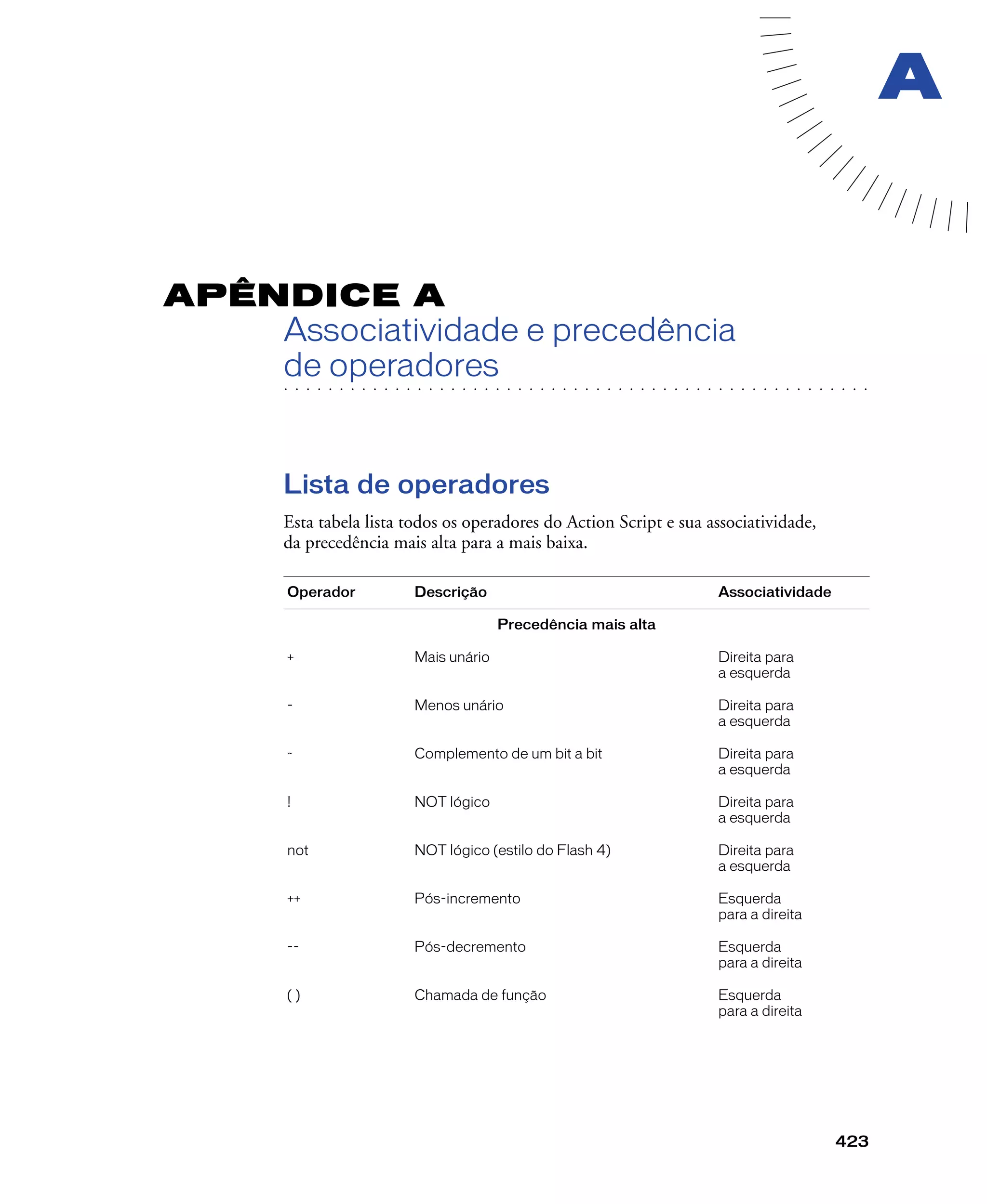 423
A
APÊNDICE A
Associatividade e precedência
. . . . . . . . . . . . . . . . . . . . . . . . . . . . . . . . . . . . . . . . . . . . . . . . . . . . . . . .. . . . . . . . . . . . . . . . . . . . . . . . . . . . . . . . . . . . . . . . . . . . . . . . . . . . .
de operadores
Lista de operadores
Esta tabela lista todos os operadores do Action Script e sua associatividade,
da precedência mais alta para a mais baixa.
Operador Descrição Associatividade
Precedência mais alta
+ Mais unário Direita para
a esquerda
- Menos unário Direita para
a esquerda
~ Complemento de um bit a bit Direita para
a esquerda
! NOT lógico Direita para
a esquerda
not NOT lógico (estilo do Flash 4) Direita para
a esquerda
++ Pós-incremento Esquerda
para a direita
-- Pós-decremento Esquerda
para a direita
( ) Chamada de função Esquerda
para a direita
 