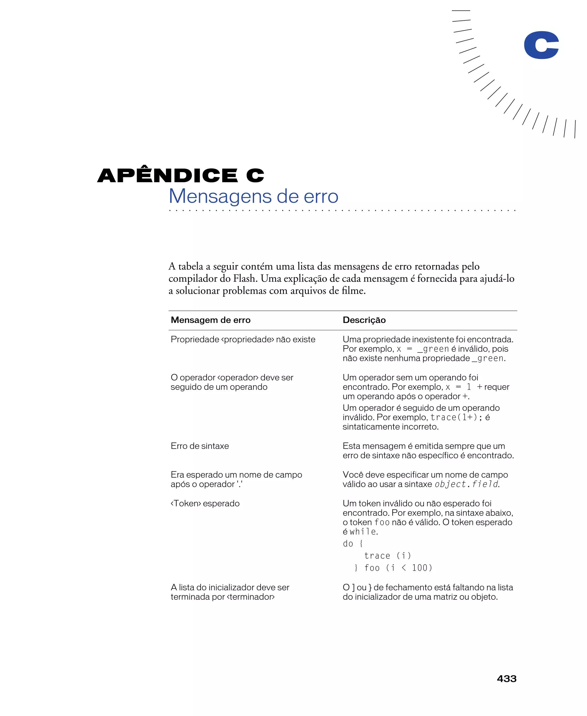 433
C
APÊNDICE C
. . . . . . . . . . . . . . . . . . . . . . . . . . . . . . . . . . . . . . . . . . . . . . . . . . . . . . . .. . . . . . . . . . . . . . . . . . . . . . . . . . . . . . . . . . . . . . . . . . . . . . . . . . . . .
Mensagens de erro
A tabela a seguir contém uma lista das mensagens de erro retornadas pelo
compilador do Flash. Uma explicação de cada mensagem é fornecida para ajudá-lo
a solucionar problemas com arquivos de ﬁlme.
Mensagem de erro Descrição
Propriedade <propriedade> não existe Uma propriedade inexistente foi encontrada.
Por exemplo, x = _green é inválido, pois
não existe nenhuma propriedade _green.
O operador <operador> deve ser
seguido de um operando
Um operador sem um operando foi
encontrado. Por exemplo, x = 1 + requer
um operando após o operador +.
Um operador é seguido de um operando
inválido. Por exemplo, trace(1+); é
sintaticamente incorreto.
Erro de sintaxe Esta mensagem é emitida sempre que um
erro de sintaxe não específico é encontrado.
Era esperado um nome de campo
após o operador '.'
Você deve especificar um nome de campo
válido ao usar a sintaxe object.field.
<Token> esperado Um token inválido ou não esperado foi
encontrado. Por exemplo, na sintaxe abaixo,
o token foo não é válido. O token esperado
é while.
do {
trace (i)
} foo (i < 100)
A lista do inicializador deve ser
terminada por <terminador>
O ] ou } de fechamento está faltando na lista
do inicializador de uma matriz ou objeto.
 