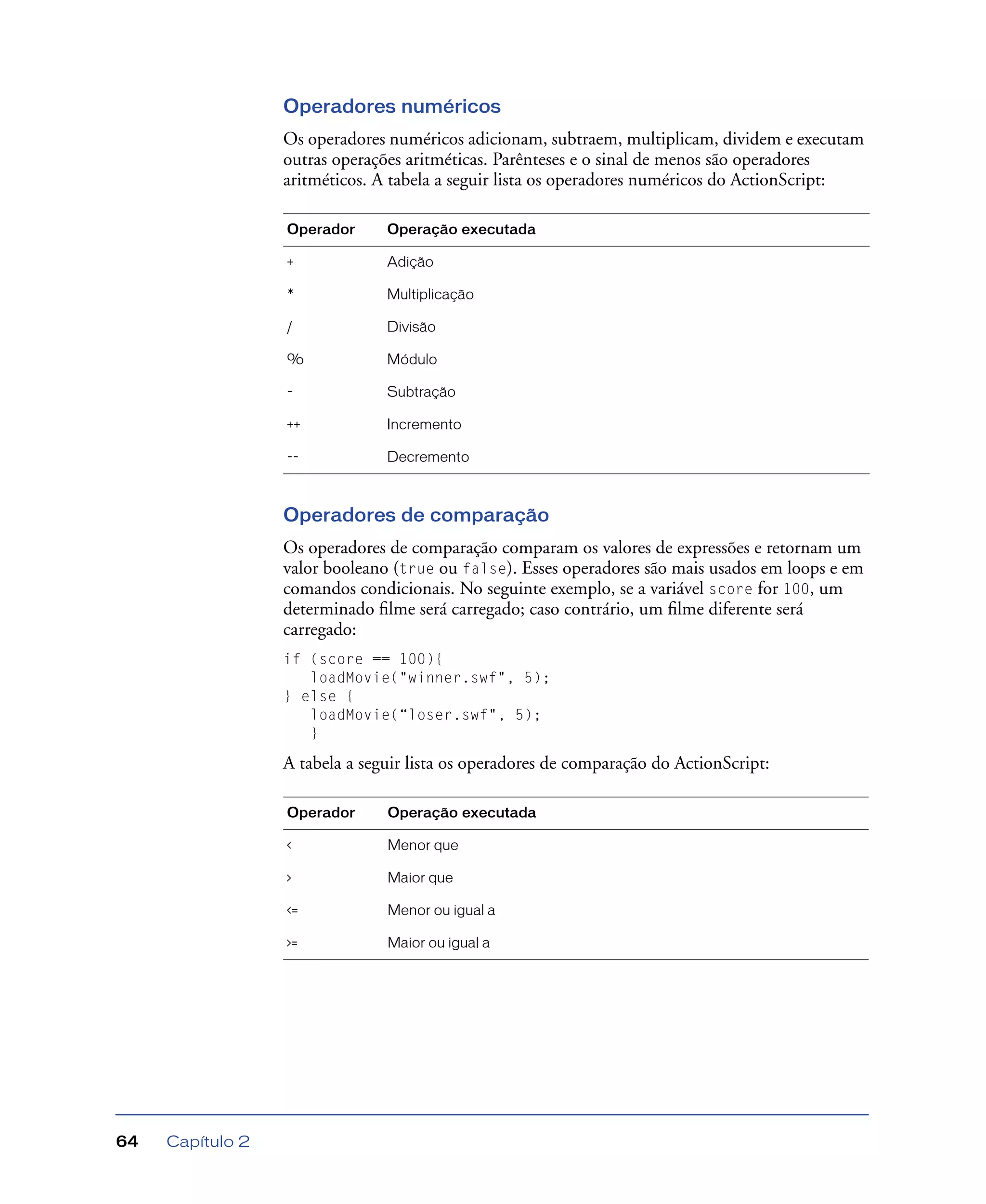 Capítulo 264
Operadores numéricos
Os operadores numéricos adicionam, subtraem, multiplicam, dividem e executam
outras operações aritméticas. Parênteses e o sinal de menos são operadores
aritméticos. A tabela a seguir lista os operadores numéricos do ActionScript:
Operadores de comparação
Os operadores de comparação comparam os valores de expressões e retornam um
valor booleano (true ou false). Esses operadores são mais usados em loops e em
comandos condicionais. No seguinte exemplo, se a variável score for 100, um
determinado ﬁlme será carregado; caso contrário, um ﬁlme diferente será
carregado:
if (score == 100){
loadMovie("winner.swf", 5);
} else {
loadMovie(“loser.swf", 5);
}
A tabela a seguir lista os operadores de comparação do ActionScript:
Operador Operação executada
+ Adição
* Multiplicação
/ Divisão
% Módulo
- Subtração
++ Incremento
-- Decremento
Operador Operação executada
< Menor que
> Maior que
<= Menor ou igual a
>= Maior ou igual a
 