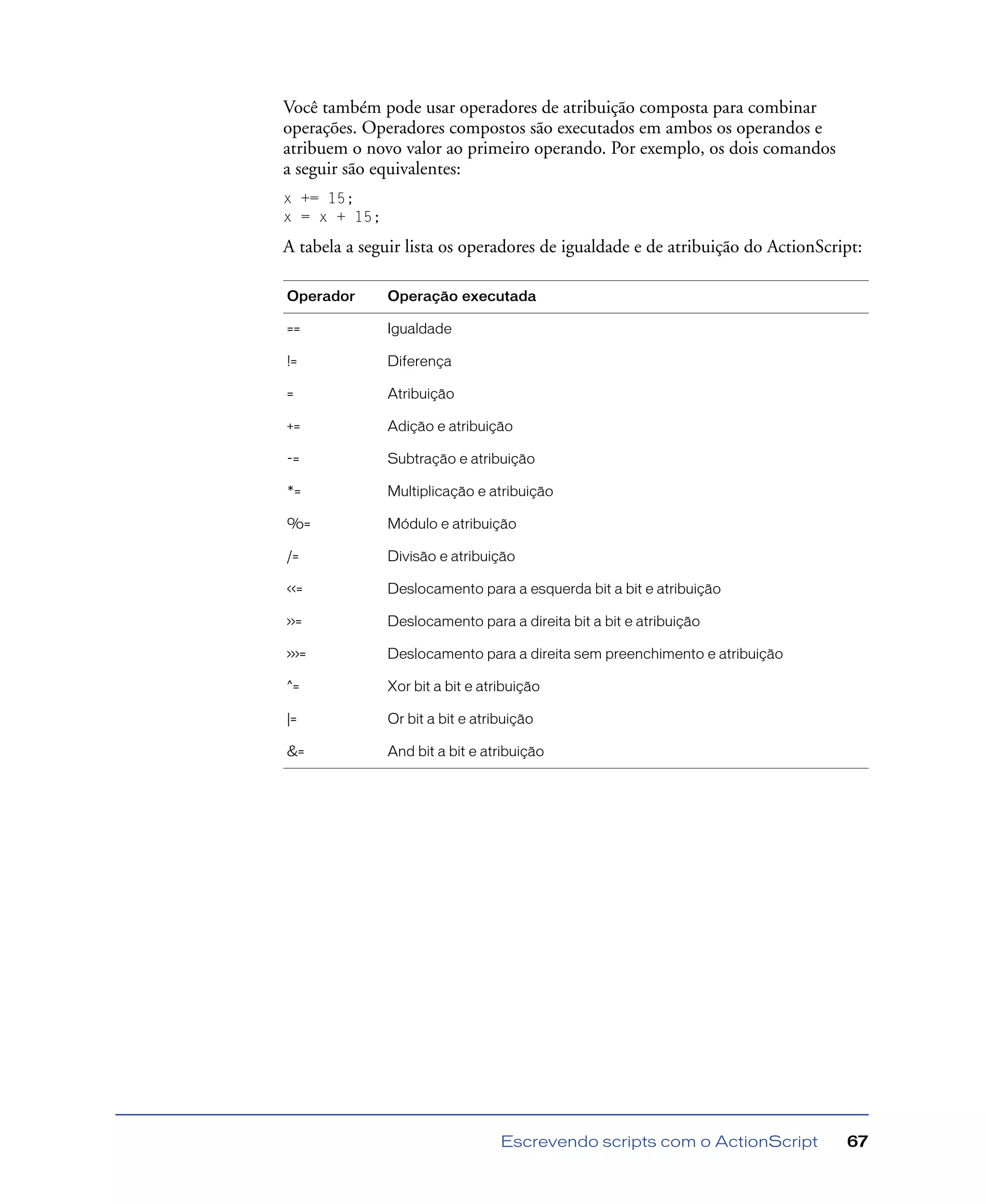 Escrevendo scripts com o ActionScript 67
Você também pode usar operadores de atribuição composta para combinar
operações. Operadores compostos são executados em ambos os operandos e
atribuem o novo valor ao primeiro operando. Por exemplo, os dois comandos
a seguir são equivalentes:
x += 15;
x = x + 15;
A tabela a seguir lista os operadores de igualdade e de atribuição do ActionScript:
Operador Operação executada
== Igualdade
!= Diferença
= Atribuição
+= Adição e atribuição
-= Subtração e atribuição
*= Multiplicação e atribuição
%= Módulo e atribuição
/= Divisão e atribuição
<<= Deslocamento para a esquerda bit a bit e atribuição
>>= Deslocamento para a direita bit a bit e atribuição
>>>= Deslocamento para a direita sem preenchimento e atribuição
^= Xor bit a bit e atribuição
|= Or bit a bit e atribuição
&= And bit a bit e atribuição
 