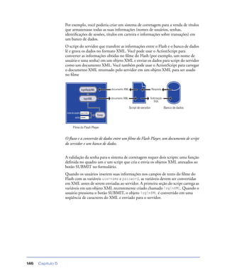 Capítulo 5146
Por exemplo, você poderia criar um sistema de corretagem para a venda de títulos
que armazenasse todas as suas informações (nomes de usuários, senhas,
identiﬁcações de sessões, títulos em carteira e informações sobre transações) em
um banco de dados.
O script do servidor que transfere as informações entre o Flash e o banco de dados
lê e grava os dados no formato XML. Você pode usar o ActionScript para
converter as informações obtidas no ﬁlme do Flash (por exemplo, um nome de
usuário e uma senha) em um objeto XML e enviar os dados para script do servidor
como um documento XML. Você também pode usar o ActionScript para carregar
o documento XML retornado pelo servidor em um objeto XML para ser usado
no ﬁlme
O ﬂuxo e a conversão de dados entre um ﬁlme do Flash Player, um documento de script
do servidor e um banco de dados.
A validação da senha para o sistema de corretagem requer dois scripts: uma função
deﬁnida no quadro um e um script que cria e envia os objetos XML anexados ao
botão SUBMIT no formulário.
Quando os usuários inserem suas informações nos campos de texto do ﬁlme do
Flash com as variáveis username e password, as variáveis devem ser convertidas
em XML antes de serem enviadas ao servidor. A primeira seção do script carrega as
variáveis em um objeto XML recentemente criado chamado loginXML. Quando o
usuário pressiona o botão SUBMIT, o objeto loginXML é convertido em uma
seqüência de caracteres do XML e enviado para o servidor.
nome de usuário
 