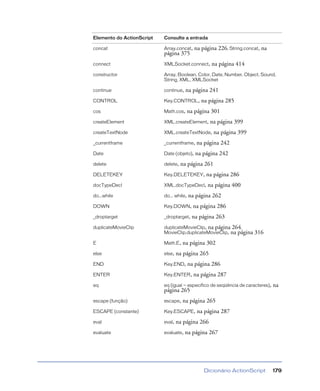 Dicionário ActionScript 179
concat Array.concat, na página 226, String.concat, na
página 375
connect XMLSocket.connect, na página 414
constructor Array, Boolean, Color, Date, Number, Object, Sound,
String, XML, XMLSocket
continue continue, na página 241
CONTROL Key.CONTROL, na página 285
cos Math.cos, na página 301
createElement XML.createElement, na página 399
createTextNode XML.createTextNode, na página 399
_currentframe _currentframe, na página 242
Date Date (objeto), na página 242
delete delete, na página 261
DELETEKEY Key.DELETEKEY, na página 286
docTypeDecl XML.docTypeDecl, na página 400
do...while do... while, na página 262
DOWN Key.DOWN, na página 286
_droptarget _droptarget, na página 263
duplicateMovieClip duplicateMovieClip, na página 264,
MovieClip.duplicateMovieClip, na página 316
E Math.E, na página 302
else else, na página 265
END Key.END, na página 286
ENTER Key.ENTER, na página 287
eq eq (igual — específico de seqüência de caracteres), na
página 265
escape (função) escape, na página 265
ESCAPE (constante) Key.ESCAPE, na página 287
eval eval, na página 266
evaluate evaluate, na página 267
Elemento do ActionScript Consulte a entrada
 