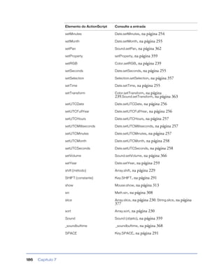Capítulo 7186
setMinutes Date.setMinutes, na página 254
setMonth Date.setMonth, na página 255
setPan Sound.setPan, na página 362
setProperty setProperty, na página 359
setRGB Color.setRGB, na página 239
setSeconds Date.setSeconds, na página 255
setSelection Selection.setSelection, na página 357
setTime Date.setTime, na página 255
setTransform Color.setTransform, na página
239,Sound.setTransform, na página 363
setUTCDate Date.setUTCDate, na página 256
setUTCFullYear Date.setUTCFullYear, na página 256
setUTCHours Date.setUTCHours, na página 257
setUTCMilliseconds Date.setUTCMilliseconds, na página 257
setUTCMinutes Date.setUTCMinutes, na página 257
setUTCMonth Date.setUTCMonth, na página 258
setUTCSeconds Date.setUTCSeconds, na página 258
setVolume Sound.setVolume, na página 366
setYear Date.setYear, na página 259
shift (método) Array.shift, na página 229
SHIFT (constante) Key.SHIFT, na página 291
show Mouse.show, na página 313
sin Math.sin, na página 308
slice Array.slice, na página 230, String.slice, na página
377
sort Array.sort, na página 230
Sound Sound (objeto), na página 359
_soundbuftime _soundbuftime, na página 368
SPACE Key.SPACE, na página 291
Elemento do ActionScript Consulte a entrada
 