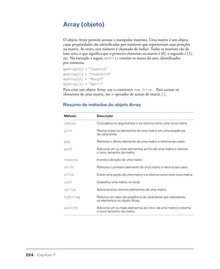 Capítulo 7224
Array (objeto)
O objeto Array permite acessar e manipular matrizes. Uma matriz é um objeto
cujas propriedades são identiﬁcadas por números que representam suas posições
na matriz. Às vezes, esse número é chamado de índice. Todas as matrizes são de
base zero, o que signiﬁca que o primeiro elemento na matriz é [0], o segundo é [1],
etc. No exemplo a seguir, myArray contém os meses do ano, identiﬁcados
por números.
myArray[0] = "Janeiro"
myArray[1] = "Fevereiro"
myArray[2] = "Março"
myArray[3] = "Abril"
Para criar um objeto Array, use o construtor new Array. Para acessar os
elementos de uma matriz, use o operador de acesso de matriz [ ].
Resumo de métodos do objeto Array
Método Descrição
concat Concatena os argumentos e os retorna como uma nova matriz.
join Reúne todos os elementos de uma matriz em uma seqüência
de caracteres.
pop Remove o último elemento de uma matriz e retorna seu valor.
push Adiciona um ou mais elementos ao fim de uma matriz e retorna
o novo tamanho da matriz.
reverse Inverte a direção de uma matriz.
shift Remove o primeiro elemento de uma matriz e retorna seu valor.
slice Extrai uma seção de uma matriz e a retorna como uma nova matriz.
sort Classifica uma matriz no local.
splice Adiciona e/ou remove elementos de uma matriz.
toString Retorna um valor de seqüência de caracteres que representa
os elementos no objeto Array.
unshift Adiciona um ou mais elementos ao início de uma matriz e retorna
o novo tamanho da matriz.
 