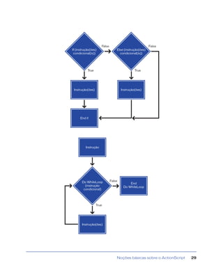 Noções básicas sobre o ActionScript 29
 