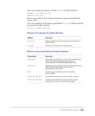Dicionário ActionScript 333
Este é um exemplo para chamar o método toString do objeto Number:
myNumber = new Number(1234);
myNumber.toString();
Retorna uma seqüência de caracteres contendo uma representação binária do
número 1234.
Este é um exemplo de como chamar a propriedade MIN_VALUE (também chamada
de constante) do objeto Number:
smallest = Number.MIN_VALUE
Resumo de métodos do objeto Number
Resumo das propriedades do objeto Number
Método Descrição
toString Retorna a representação da seqüência de caracteres do
objeto Number.
valueOf Retorna o valor primitivo do objeto Number
Propriedade Descrição
MAX_VALUE Constante que representa o maior número representável
(IEEE 754 de dupla precisão). Esse número é
aproximadamente 1,7976931348623158e+308.
MIN_VALUE Constante que representa o menor número representável
(IEEE 754 de dupla precisão). Esse número é
aproximadamente 5e-324.
NaN Constante que representa o valor um valor Não
Número (NaN).
NEGATIVE_INFINITY Constante que representa o valor do infinito negativo.
POSITIVE_INFINITY Constante que representa o valor do infinito positivo.
Esse valor é o mesmo da variável Infinity global.
 