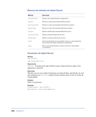 Capítulo 7360
Resumo de métodos do objeto Sound
Construtor do objeto Sound
Sintaxe
new Sound();
new Sound(destino);
Argumentos
destino A instância do clipe de ﬁlme à qual o objeto Sound se aplica. Esse
argumento é opcional.
Descrição
Método; cria um novo objeto Sound para um clipe de ﬁlme especiﬁcado. Se você
não especiﬁcar um destino, o objeto Sound controla todos os sons na Linha de
Tempo global.
Exibidor
Flash 5 ou posterior.
Exemplo
GlobalSound = new Sound();
MovieSound = new Sound(mymovie);
Método Descrição
attachSound Anexa o som especificado no argumento.
getPan Retorna o valor da chamada setPan anterior.
getTransform Retorna o valor da chamada setTransform anterior.
getVolume Retorna o valor da chamada setVolume anterior.
setPan Define a distribuição esquerda/direita do som.
setTransform Define a transformação de um som.
setVolume Define o nível de volume de um som.
start Inicia reproduzindo um som desde o início ou, opcionalmente,
de um pondo de desvio definido no argumento.
stop Pára o som especificado ou todos os sons em reprodução
no momento.
 