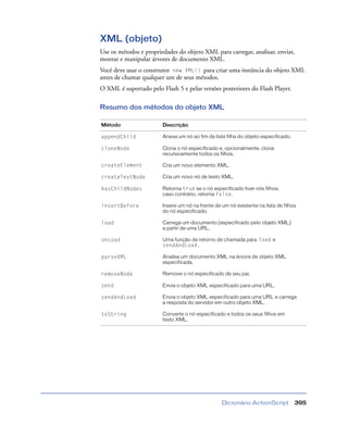 Dicionário ActionScript 395
XML (objeto)
Use os métodos e propriedades do objeto XML para carregar, analisar, enviar,
montar e manipular árvores de documento XML.
Você deve usar o construtor new XML() para criar uma instância do objeto XML
antes de chamar qualquer um de seus métodos.
O XML é suportado pelo Flash 5 e pelas versões posteriores do Flash Player.
Resumo dos métodos do objeto XML
Método Descrição
appendChild Anexa um nó ao fim da lista filha do objeto especificado.
cloneNode Clona o nó especificado e, opcionalmente, clona
recursivamente todos os filhos.
createElement Cria um novo elemento XML.
createTextNode Cria um novo nó de texto XML.
hasChildNodes Retorna true se o nó especificado tiver nós filhos;
caso contrário, retorna false.
insertBefore Insere um nó na frente de um nó existente na lista de filhos
do nó especificado.
load Carrega um documento (especificado pelo objeto XML)
a partir de uma URL.
onLoad Uma função de retorno de chamada para load e
sendAndLoad.
parseXML Analisa um documento XML na árvore de objeto XML
especificada.
removeNode Remove o nó especificado de seu pai.
send Envia o objeto XML especificado para uma URL.
sendAndLoad Envia o objeto XML especificado para uma URL e carrega
a resposta do servidor em outro objeto XML.
toString Converte o nó especificado e todos os seus filhos em
texto XML.
 