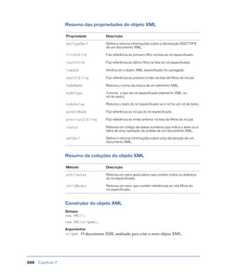 Capítulo 7396
Resumo das propriedades do objeto XML
Resumo de coleções do objeto XML
Construtor do objeto XML
Sintaxe
new XML();
new XML(origem);
Argumentos
origem O documento XML analisado para criar o novo objeto XML.
Propriedade Descrição
docTypeDecl Define e retorna informações sobre a declaração DOCTYPE
de um documento XML.
firstChild Faz referência ao primeiro filho na lista do nó especificado.
lastChild Faz referência ao último filho na lista do nó especificado.
loaded Verifica se o objeto XML especificado foi carregado.
nextSibling Faz referência ao próximo irmão na lista de filhos do nó pai.
nodeName Retorna o nome da marca de um elemento XML.
nodeType Retorna o tipo do nó especificado (elemento XML ou
nó de texto).
nodeValue Retorna o texto do nó especificado se o nó for um nó de texto.
parentNode Faz referência ao nó pai do nó especificado.
previousSibling Faz referência ao irmão anterior na lista de filhos do nó pai.
status Retorna um código de status numérico que indica o êxito ou a
falha de uma operação de análise de um documento XML.
xmlDecl Define e retorna informações sobre uma declaração de um
documento XML.
Método Descrição
attributes Retorna um vetor associativo que contém todos os atributos
do nó especificado.
childNodes Retorna um vetor que contém referências ao nós filhos do
nó especificado.
 