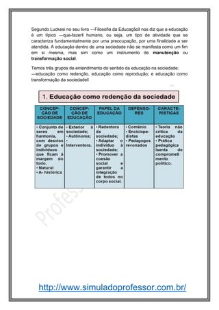 http://www.simuladoprofessor.com.br/
Segundo Luckesi no seu livro ―Filosofia da Educação‖ nos diz que a educação
é um típico ―que-fazer‖ humano, ou seja, um tipo de atividade que se
caracteriza fundamentalmente por uma preocupação, por uma finalidade a ser
atendida. A educação dentro de uma sociedade não se manifesta como um fim
em si mesma, mas sim como um instrumento de manutenção ou
transformação social.
Temos três grupos de entendimento do sentido da educação na sociedade:
―educação como redenção, educação como reprodução; e educação como
transformação da sociedade‖
 