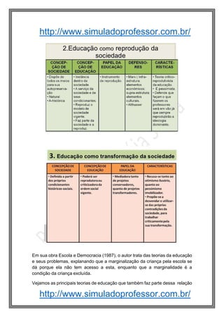 http://www.simuladoprofessor.com.br/
http://www.simuladoprofessor.com.br/
Em sua obra Escola e Democracia (1987), o autor trata das teorias da educação
e seus problemas, explanando que a marginalização da criança pela escola se
dá porque ela não tem acesso a esta, enquanto que a marginalidade é a
condição da criança excluída.
Vejamos as principais teorias de educação que também faz parte dessa relação
 