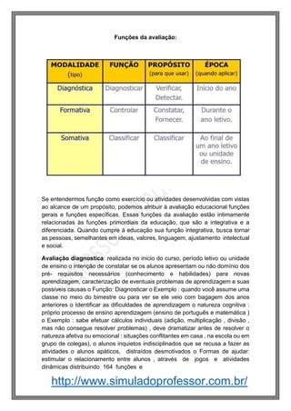 http://www.simuladoprofessor.com.br/
Funções da avaliação:
Se entendermos função como exercício ou atividades desenvolvidas com vistas
ao alcance de um propósito, podemos atribuir à avaliação educacional funções
gerais e funções específicas. Essas funções da avaliação estão intimamente
relacionadas às funções primordiais da educação, que são a integrativa e a
diferenciada. Quando cumpre à educação sua função integrativa, busca tornar
as pessoas, semelhantes em ideias, valores, linguagem, ajustamento intelectual
e social.
Avaliação diagnostica: realizada no inicio do curso, período letivo ou unidade
de ensino o intenção de constatar se os alunos apresentam ou não domínio dos
pré- requisitos necessários (conhecimento e habilidades) para novas
aprendizagem, caracterização de eventuais problemas de aprendizagem e suas
possíveis causas o Função: Diagnosticar o Exemplo : quando você assume uma
classe no meio do bimestre ou para ver se ele veio com bagagem dos anos
anteriores o Identificar as dificuldades de aprendizagem o natureza cognitiva :
próprio processo de ensino aprendizagem (ensino de português e matemática )
o Exemplo : sabe efetuar cálculos individuais (adição, multiplicação , divisão ,
mas não consegue resolver problemas) , deve dramatizar antes de resolver o
natureza afetiva ou emocional : situações conflitantes em casa , na escola ou em
grupo de colegas), o alunos inquietos indisciplinados que se recusa a fazer as
atividades o alunos apáticos, distraídos desmotivados o Formas de ajudar:
estimular o relacionamento entre alunos , através de jogos e atividades
dinâmicas distribuindo 164 funções e
 