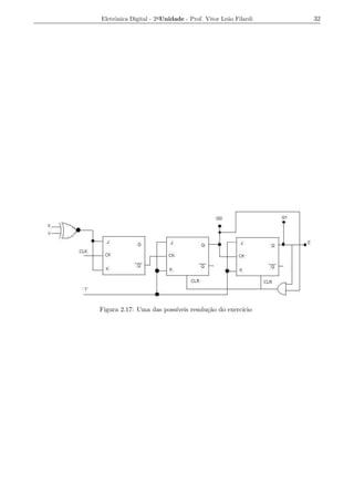 Eletrˆnica Digital - 2a Unidade - Prof. Vitor Le˜o Filardi
     o                                          a            32




Figura 2.17: Uma das poss´
                         ıveis resolu¸ao do exerc´
                                     c˜          ıcio
 