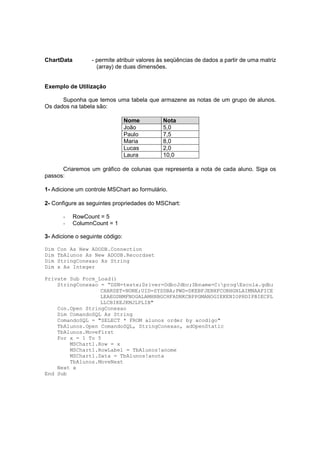 ChartData - permite atribuir valores às seqüências de dados a partir de uma matriz
(array) de duas dimensões.
Exemplo de Utilização
Suponha que temos uma tabela que armazene as notas de um grupo de alunos.
Os dados na tabela são:
Nome Nota
João 5,0
Paulo 7,5
Maria 8,0
Lucas 2,0
Laura 10,0
Criaremos um gráfico de colunas que representa a nota de cada aluno. Siga os
passos:
1- Adicione um controle MSChart ao formulário.
2- Configure as seguintes propriedades do MSChart:
- RowCount = 5
- ColumnCount = 1
3- Adicione o seguinte código:
Dim Con As New ADODB.Connection
Dim TbAlunos As New ADODB.Recordset
Dim StringConexao As String
Dim x As Integer
Private Sub Form_Load()
StringConexao = “DSN=teste;Driver=OdbcJdbc;Dbname=C:progEscola.gdb;
CHARSET=NONE;UID=SYSDBA;PWD=DKEBFJENHFCOBHGHLAIMNAAFICE
LEAEGDNMFNOGALAMHBBGCHFADNKCBPPGMANOGIEKENIOPHDIPBIECPL
LLCBIKEJKMJLPLIB"
Con.Open StringConexao
Dim ComandoSQL As String
ComandoSQL = "SELECT * FROM alunos order by acodigo"
TbAlunos.Open ComandoSQL, StringConexao, adOpenStatic
TbAlunos.MoveFirst
For x = 1 To 5
MSChart1.Row = x
MSChart1.RowLabel = TbAlunos!anome
MSChart1.Data = TbAlunos!anota
TbAlunos.MoveNext
Next x
End Sub
 
