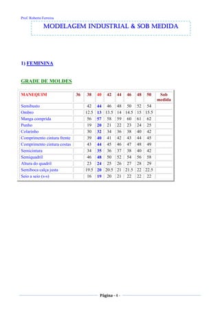 Prof. Roberto Ferreira
Página - 4 -
1) FEMININA
GRADE DE MOLDES
MANEQUIM 36 38 40 42 44 46 48 50 Sob
medida
Semibusto 42 44 46 48 50 52 54
Ombro 12.5 13 13.5 14 14.5 15 15.5
Manga comprida 56 57 58 59 60 61 62
Punho 19 20 21 22 23 24 25
Colarinho 30 32 34 36 38 40 42
Comprimento cintura frente 39 40 41 42 43 44 45
Comprimento cintura costas 43 44 45 46 47 48 49
Semicintura 34 35 36 37 38 40 42
Semiquadril 46 48 50 52 54 56 58
Altura do quadril 23 24 25 26 27 28 29
Semiboca calça justa 19.5 20 20.5 21 21.5 22 22.5
Seio a seio (s-s) 16 19 20 21 22 22 22
modelagem industrial & SOB medida
 