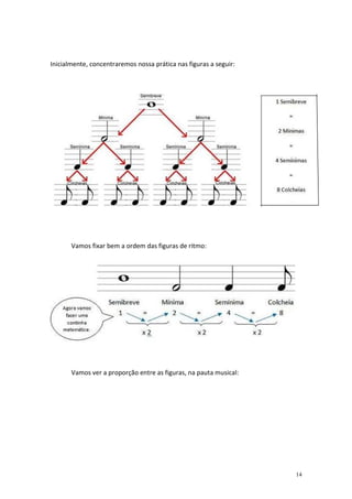 Inicialmente, concentraremos nossa prática nas figuras a seguir:

Vamos fixar bem a ordem das figuras de ritmo:

Vamos ver a proporção entre as figuras, na pauta musical:

14

 