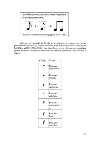 Além da representação da duração do som também precisamos representar
graficamente a duração do silêncio na música. Para isso usamos sinais chamados de
PAUSAS ou VALORES NEGATIVOS. Esses sinais têm o mesmo valor das suas respectivas
figuras. Para cada valor positivo temos um negativo correspondente. Veja o quadro a
seguir:

Código

Nome
Pausa da
semibreve
Pausa da
mínima
Pausa da
semínima
Pausa da
colcheia
Pausa da
semicolchei
a
Pausa da
fusa
Pausa da
semifusa

16

 