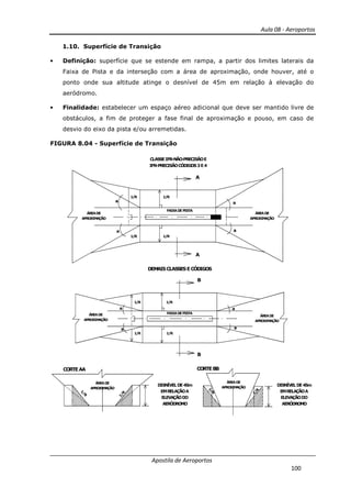 Aula 08 - Aeroportos
Apostila de Aeroportos
100
1.10. Superfície de Transição
• Definição: superfície que se estende em rampa, a partir dos limites laterais da
Faixa de Pista e da interseção com a área de aproximação, onde houver, até o
ponto onde sua altitude atinge o desnível de 45m em relação à elevação do
aeródromo.
• Finalidade: estabelecer um espaço aéreo adicional que deve ser mantido livre de
obstáculos, a fim de proteger a fase final de aproximação e pouso, em caso de
desvio do eixo da pista e/ou arremetidas.
FIGURA 8.04 - Superfície de Transição
ÁREADE
APROXIMAÇÃO
ÁREADE
APROXIMAÇÃO
FAIXADEPISTA
1/R
1/R
1/R
1/R
a
a
a
a
A
A
CLASSEIFR-NÃO-PRECISÃOE
IFR-PRECISÃOCÓDIGOS3E4
1/R
1/R
1/R
1/R
ÁREADE
APROXIMAÇÃO
ÁREADE
APROXIMAÇÃO
a a
a a
B
B
FAIXADEPISTA
DEMAISCLASSESECÓDIGOS
1/R
1/R
1/R
1/R
ÁREADE
APROXIMAÇÃO
ÁREADE
APROXIMAÇÃO
CORTEAA CORTEBB
DISNÍVELDE45m
EMRELAÇÃOA
ELEVAÇÃODO
AERÓDROMO
DISNÍVELDE45m
EMRELAÇÃOA
ELEVAÇÃODO
AERÓDROMO
 