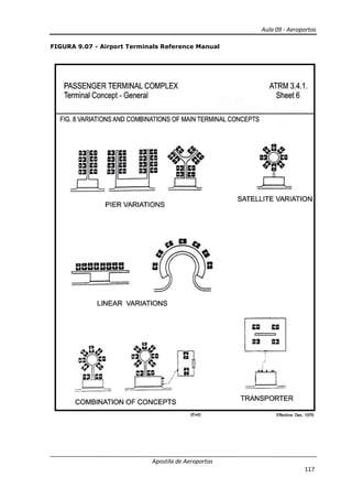 Aula 09 - Aeroportos
Apostila de Aeroportos
117
FIGURA 9.07 - Airport Terminals Reference Manual
 