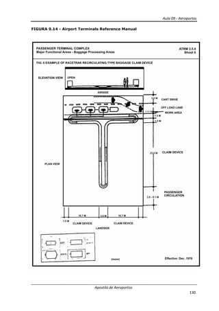 Aula 09 - Aeroportos
Apostila de Aeroportos
130
FIGURA 9.14 - Airport Terminals Reference Manual
 