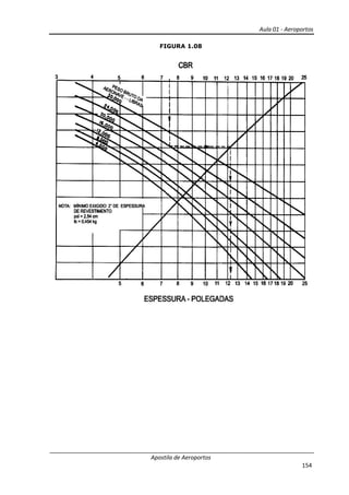 Aula 01 - Aeroportos
Apostila de Aeroportos
154
FIGURA 1.08
 