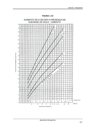 Aula 01 - Aeroportos
Apostila de Aeroportos
157
FIGURA 1.10
 