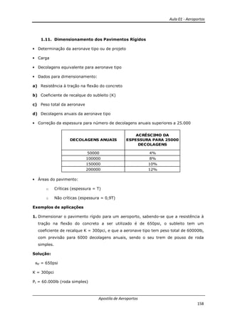 Aula 01 - Aeroportos
Apostila de Aeroportos
158
1.11. Dimensionamento dos Pavimentos Rígidos
• Determinação da aeronave tipo ou de projeto
• Carga
• Decolagens equivalente para aeronave tipo
• Dados para dimensionamento:
a) Resistência à tração na flexão do concreto
b) Coeficiente de recalque do subleito (K)
c) Peso total da aeronave
d) Decolagens anuais da aeronave tipo
• Correção da espessura para número de decolagens anuais superiores a 25.000
50000 4%
100000 8%
150000 10%
200000 12%
DECOLAGENS ANUAIS
ACRÉSCIMO DA
ESPESSURA PARA 25000
DECOLAGENS
• Áreas do pavimento:
o Críticas (espessura = T)
o Não críticas (espessura = 0,9T)
Exemplos de aplicações
1. Dimensionar o pavimento rígido para um aeroporto, sabendo-se que a resistência à
tração na flexão do concreto a ser utilizado é de 650psi, o subleito tem um
coeficiente de recalque K = 300pci, e que a aeronave tipo tem peso total de 60000lb,
com previsão para 6000 decolagens anuais, sendo o seu trem de pouso de roda
simples.
Solução:
ϭtf = 650psi
K = 300pci
Pt = 60.000lb (roda simples)
 