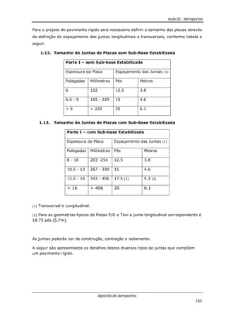 Aula 01 - Aeroportos
Apostila de Aeroportos
162
Para o projeto do pavimento rígido será necessário definir o tamanho das placas através
da definição do espaçamento das juntas longitudinais e transversais, conforme tabela a
seguir.
1.12. Tamanho de Juntas de Placas sem Sub-Base Estabilizada
Parte I – sem Sub-base Estabilizada
Espessura da Placa Espaçamento das Juntas (1)
Polegadas Milímetros Pés Metros
6 152 12.5 3.8
6.5 - 9 165 - 229 15 4.6
> 9 > 229 20 6.1
1.13. Tamanho de Juntas de Placas com Sub-Base Estabilizada
Parte I – com Sub-base Estabilizada
Espessura da Placa Espaçamento das Juntas (1)
Polegadas Milímetros Pés Metros
8 - 10 203 -254 12.5 3.8
10.5 - 13 267 - 330 15 4.6
13.5 - 16 343 - 406 17.5 (2) 5.3 (2)
> 16 > 406 20 6.1
(1) Transversal e Longitudinal.
(2) Para as geometrias típicas de Pistas P/D e Táxi a junta longitudinal correspondente é
18.75 pés (5.7m).
As juntas poderão ser de construção, contração e isolamento.
A seguir são apresentados os detalhes destes diversos tipos de juntas que compõem
um pavimento rígido.
 