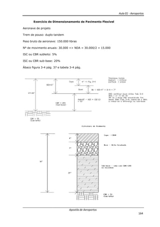 Exercício de Dimensionamento de Pavimento Flexível
Aeronave de projeto
Trem de pouso: duplo tandem
Peso bruto da aeronave: 150.000
Nº de movimento anuais: 30.000 => NDA = 30.000/2 = 15.000
ISC ou CBR subleito: 5%
ISC ou CBR sub-base: 20%
Ábaco figura 3-4 pág. 37 e tabela 3
Apostila de Aeroportos
Exercício de Dimensionamento de Pavimento Flexível
Trem de pouso: duplo tandem
Peso bruto da aeronave: 150.000 libras
Nº de movimento anuais: 30.000 => NDA = 30.000/2 = 15.000
base: 20%
4 pág. 37 e tabela 3-4 pág.
Aula 01 - Aeroportos
164
 