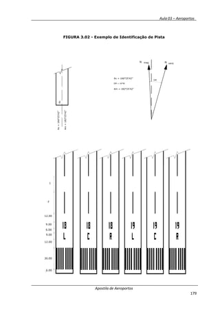 __________ _ Aula 03 – Aeroportos_
Apostila de Aeroportos
179
Av=166°25’42”
Am=182°25’42”
FIGURA 3.02 - Exemplo de Identificação de Pista
DM
N mag. N verd.
Av = 166°25'42''
DM = 16°W
Am = 182°25'42''
30.00
12.00
9.00
6.00
6.00
9.00
12.00
F
I
Az
 