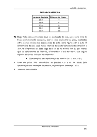 __________ _ Aula 03 – Aeroportos_
Apostila de Aeroportos
181
FAIXA DE CABECEIRA:
Largura da pista Número de faixas
18 m 4
23 m 6
30 m 8
45 m 12
60 m 16
A) Eixo: Toda pista pavimentada deve ter sinalização de eixo, que é uma linha de
traços uniformemente espaçados, sobre o eixo longitudinal da pista, localizados
entre as duas sinalizações designadoras de pista, como figuras 3.04 e 3.05. O
comprimento de cada traço mais o intervalo deve estar compreendido entre 50m e
75m. O comprimento de cada traço deve ser de no mínimo 30m ou pelo menos
igual ao comprimento do intervalo, escolhendo-se o que for maior. Sua largura
depende do tipo de operação do aeródromo:
• 90cm em pista para aproximação de precisão CAT II ou CAT III;
• 45cm em pistas para aproximação de precisão CAT I ou em pistas para
aproximações que não sejam de precisão, cujo código de pista seja 3 ou 4;
• 30cm nos demais casos.
 