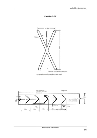 __________ _ Aula 03 – Aeroportos_
Apostila de Aeroportos
185
FIGURA 3.06
 