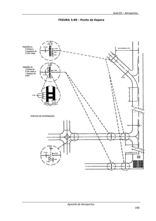 __________ _ Aula 03 – Aeroportos_
Apostila de Aeroportos
190
FIGURA 3.09 - Ponto de Espera
 