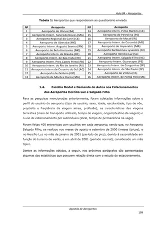 __________ _ Aula 04 – Aeroportos_
Apostila de Aeroportos
199
Tabela 1: Aeroportos que responderam ao questionário enviado
Nº Aeroporto Nº
1 Aeroporto de Ilhéus (BA) 14
2 Aeroporto Intern. Tancredo Neves (MG) 15
3 Aeroporto Regional do Cariri (CE) 16
4 Aeroporto de Uberaba (MG) 17
5 Aeroporto Intern. Augusto Severo (RN) 18
6 Aeroporto de Belo Horizonte (MG) 19
7 Aeroporto Intern. de Brasília (DF) 20
8 Aeroporto Intern. de Boa Vista (RR) 21
9 Aeroporto Intern. Pres.Castro Pinto (PB) 22
10 Aeroporto Intern. do Rio de Janeiro (RJ) 23
11 Aeroporto Intern.de Cruzeiro do Sul (AC) 24
12 Aeroporto de Goiânia (GO) 25
13 Aeroporto de Montes Claros (MG) 26
Aeroporto de Vitória (ES)
Aeroporto Intern. de Ponta Porã (MS)
Aeroporto Bartolomeu Lysandro (RJ)
Aeroporto Hercílio Luz (SC)
Aeroporto Intern. Salgado Filho (RS)
Aeroporto Intern. Guararapes (PE)
Aeroporto Intern. de Congonhas (SP)
Aeroporto Intern .de São Paulo (SP)
Aeroporto de Imperatriz (MA)
Aeroporto
Aeroporto Intern. Pinto Martins (CE)
Aeroporto de Petrolina (PE)
Aeroporto de Macaé (RJ)
Aeroporto Intern. de Corumbá (MS)
1.4. Escolha Modal e Demanda de Autos nos Estacionamentos
dos Aeroportos Hercílio Luz e Salgado Filho
Para as pesquisas mencionadas anteriormente, foram coletadas informações sobre o
perfil do usuário do aeroporto (tipo de usuário, sexo, idade, escolaridade, tipo de vôo,
propósito e freqüência da viagem aérea, profissão), as características das viagens
terrestres (meio de transporte utilizado, tempo de viagem, origem/destino da viagem) e
o uso de estacionamento por automóveis (local, tempo de permanência na vaga).
Foram feitas 400 entrevistas com usuários em cada aeroporto, sendo que, no Aeroporto
Salgado Filho, se realizou nos meses de agosto e setembro de 2000 (meses típicos), e
no Hercílio Luz no mês de janeiro de 2001 (período de pico), devido à sazonalidade em
função do turismo de verão, e em abril de 2001 (período normal), considerado um mês
típico.
Dentre as informações obtidas, a seguir, nos próximos parágrafos são apresentadas
algumas das estatísticas que possuem relação direta com o estudo do estacionamento.
 
