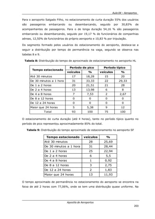 __________ _ Aula 04 – Aeroportos_
Apostila de Aeroportos
203
Para o aeroporto Salgado Filho, no estacionamento de curta duração 55% dos usuários
são passageiros embarcando ou desembarcando, seguido por 30,83% de
acompanhantes de passageiros. Para o de longa duração 54,16 % são passageiros
embarcando ou desembarcando, seguido por 19,17 % de funcionários de companhias
aéreas, 12,50% de funcionários do próprio aeroporto e 10,83 % por tripulação.
Do segmento formado pelos usuários do estacionamento do aeroporto, destaca-se a
seguir a distribuição por tempo de permanência na vaga, segundo se observa nas
tabelas 8 e 9.
Tabela 8: Distribuição do tempo de aproximado de estacionamento no aeroporto HL
veículos % veículos %
Até 30 minutos 17 18,28 15 20
De 30 minutos a 1 hora 31 33,33 22 29,33
De 1 a 2 horas 20 21,51 21 28
De 2 a 4 horas 13 13,98 6 8
De 4 a 8 horas 7 7,53 2 2,67
De 8 a 12 horas 0 0 0 0
De 12 a 24 horas 0 0 0 0
Maior que 24 horas 5 5,38 9 12
Total 93 100 75 100
Período de pico Período típico
Tempo estacionado
O estacionamento de curta duração (até 4 horas), tanto no período típico quanto no
período de pico representou aproximadamente 85% do total.
Tabela 9: Distribuição do tempo aproximado de estacionamento no aeroporto SF
Tempo estacionado veículos %
Até 30 minutos 28 25,69
De 30 minutos a 1 hora 31 28,44
De 1 a 2 horas 25 22,94
De 2 a 4 horas 6 5,5
De 4 a 8 horas 1 0,92
De 8 a 12 horas 3 2,75
De 12 a 24 horas 2 1,83
Maior que 24 horas 13 11,93
O tempo aproximado de permanência no estacionamento do aeroporto se encontra na
faixa de até 2 horas com 77,06%, onde se tem uma distribuição quase uniforme. Na
 